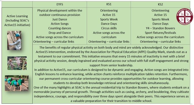Active Learning Is Key Active Learning - St Edwards